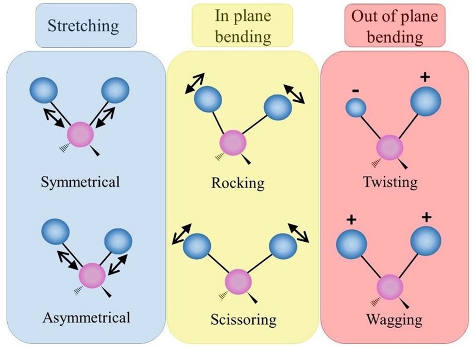 Jafari, Mohammad. (2017). Application of Vibrational Spectroscopy in Organic Electronics. 