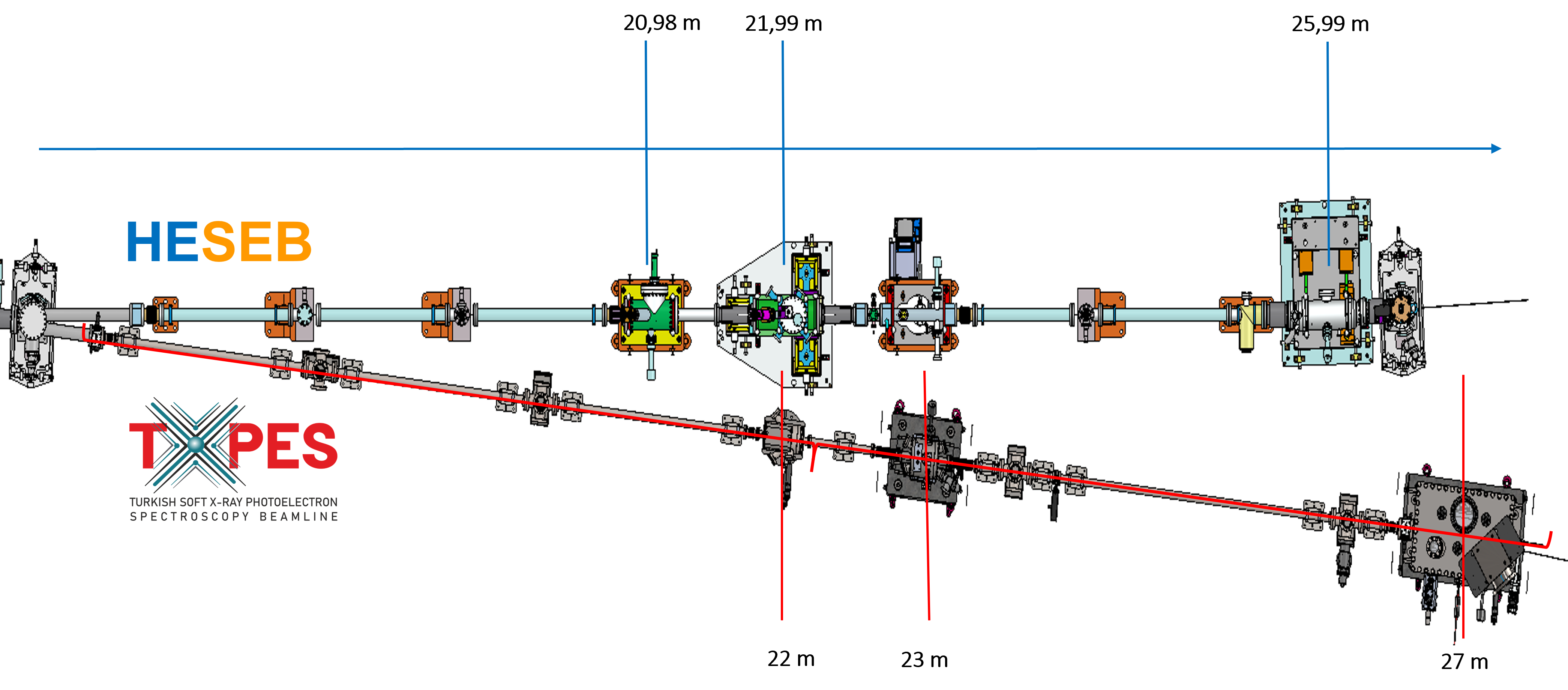 Figure. TXPES and HESEB Beamlines Schematic view