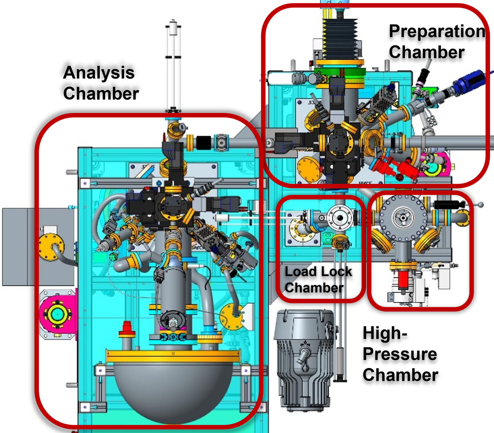 Figure. TXPES End station schematic view