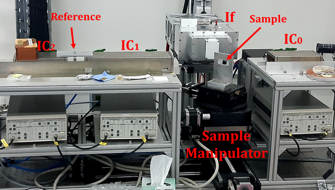 The experimental setup in transmission and fluorescence mode for XAFS data acquisition