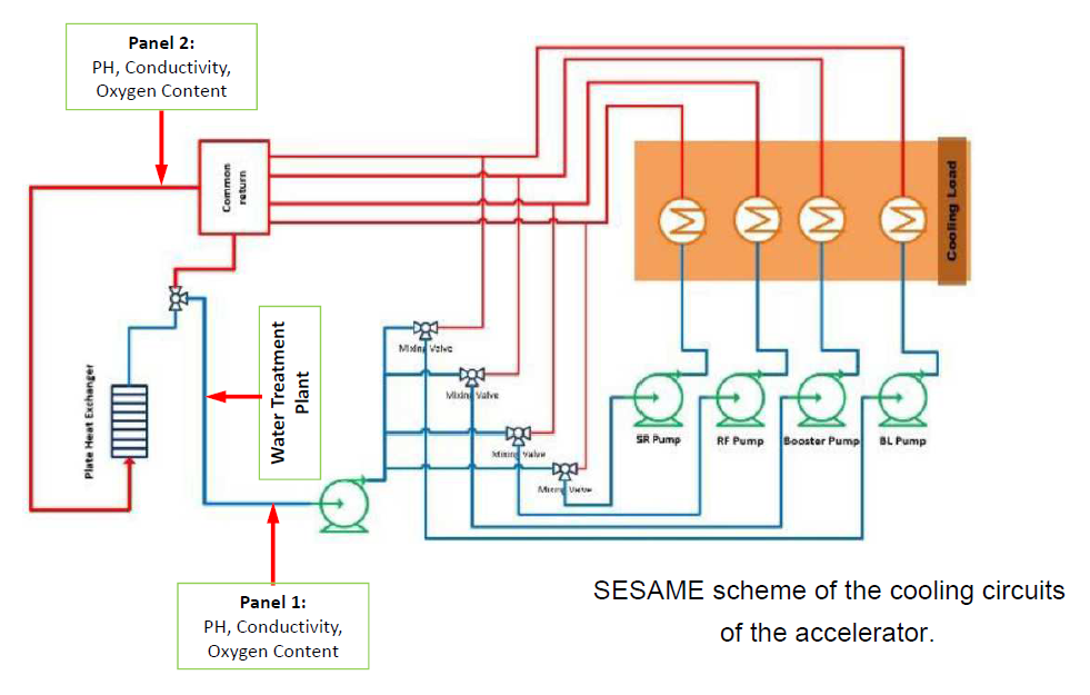 Figure 2. The consumption side