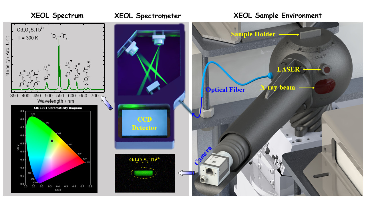 XEOL