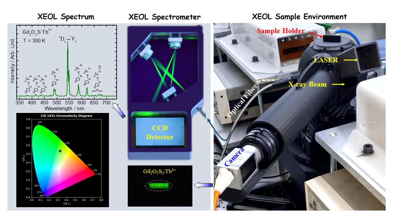 xeol