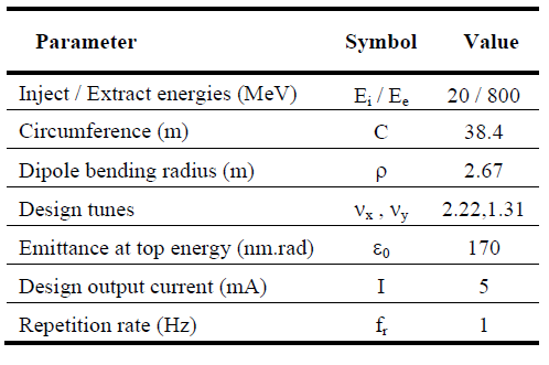 booster_table