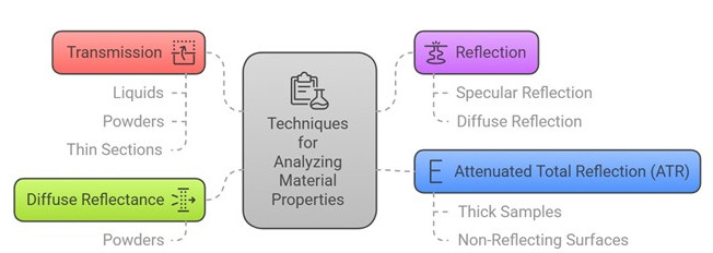 component2
