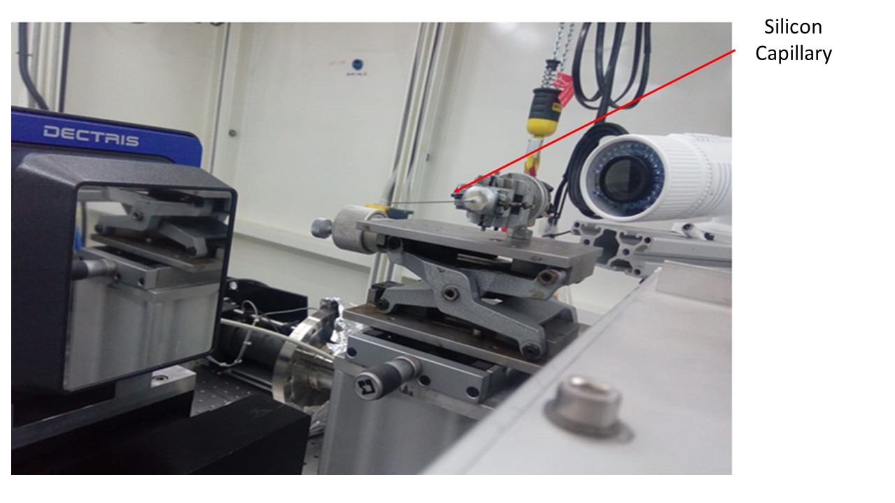 Figure 8 Experimental set up for Silicon capillary inside SESAME XAFS experimental station