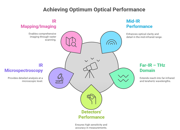 performance2