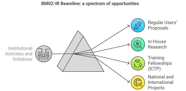 spectrum