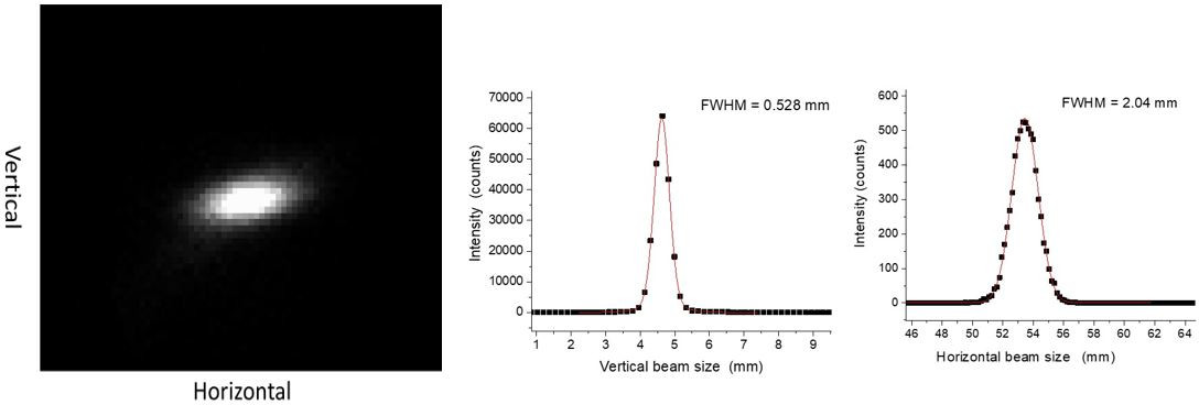 Beam focused at the sample location