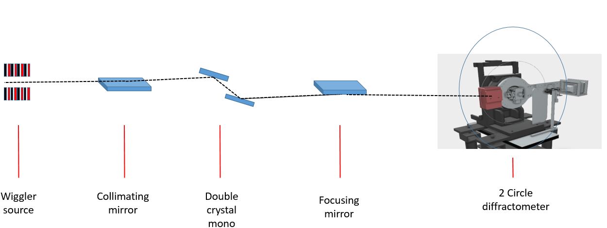 MS beamline layout