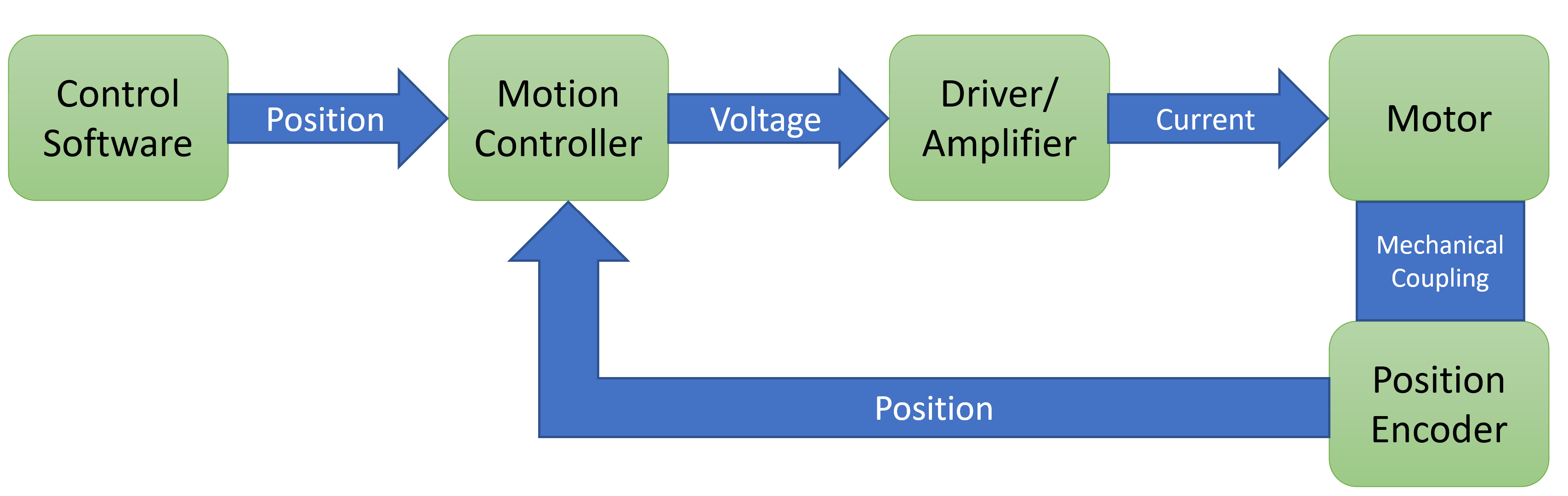 Detectors & Electronics SESAME Synchrotronlight for Experimental